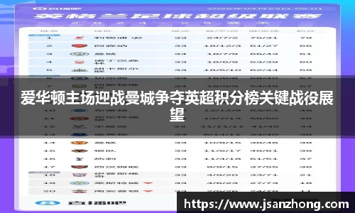 爱华顿主场迎战曼城争夺英超积分榜关键战役展望
